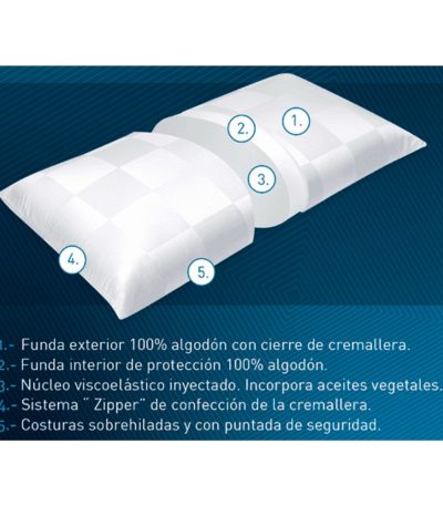 Almohada moshy nature