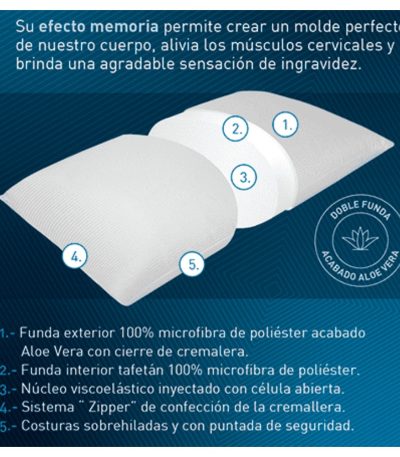 Almohada moshy vital