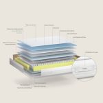 Colchon fusion sonpura (2)