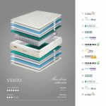 Colchon vento de bornelli 3