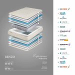 Colchon renzo de bornelli 3