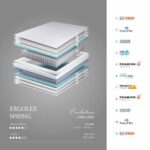 Colchon ergolex spring de bornelli 3