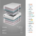 Colchon idara de bornelli 3